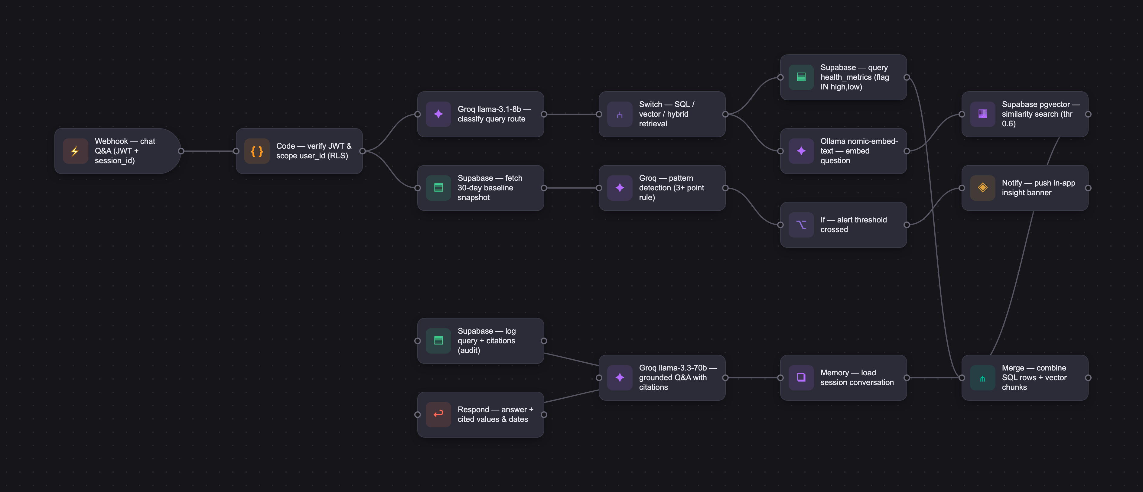 Workflow diagram for BioBuddy