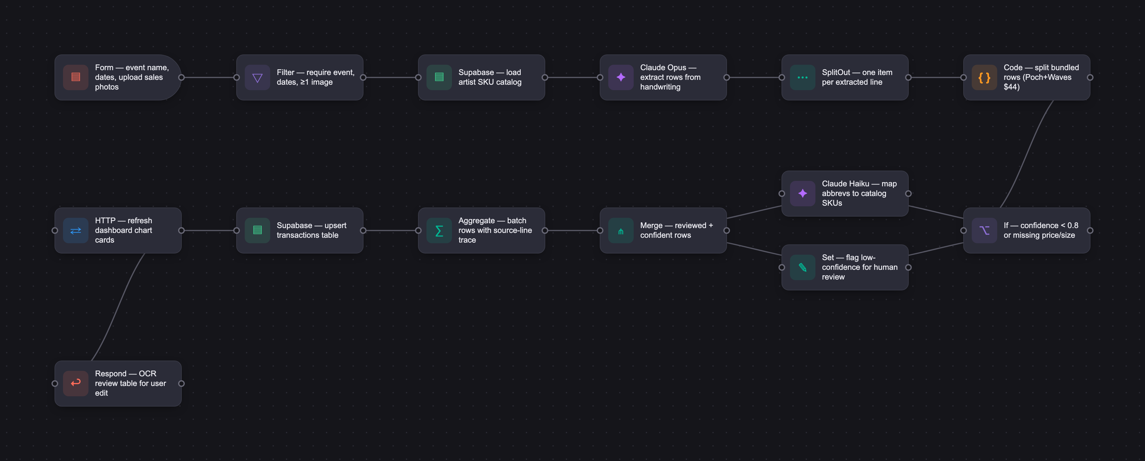 Workflow diagram for Boothy