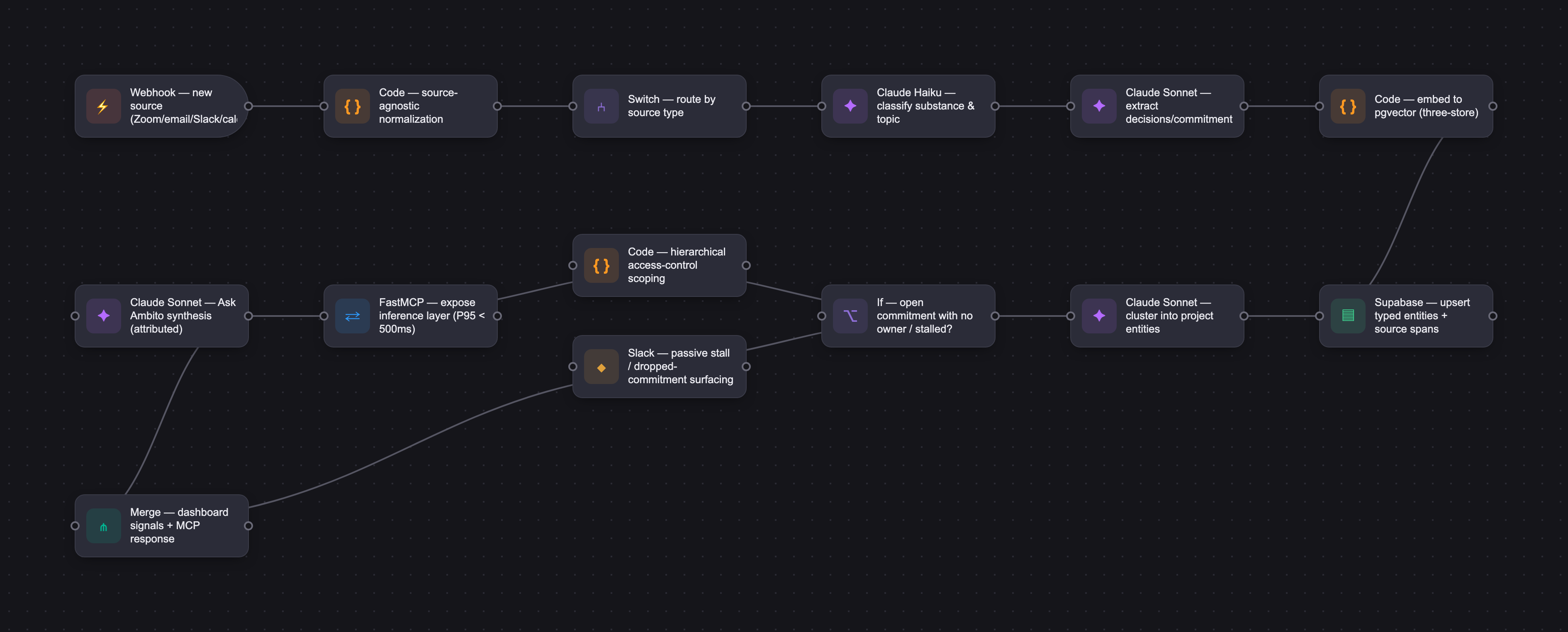 Workflow diagram for Embedo
