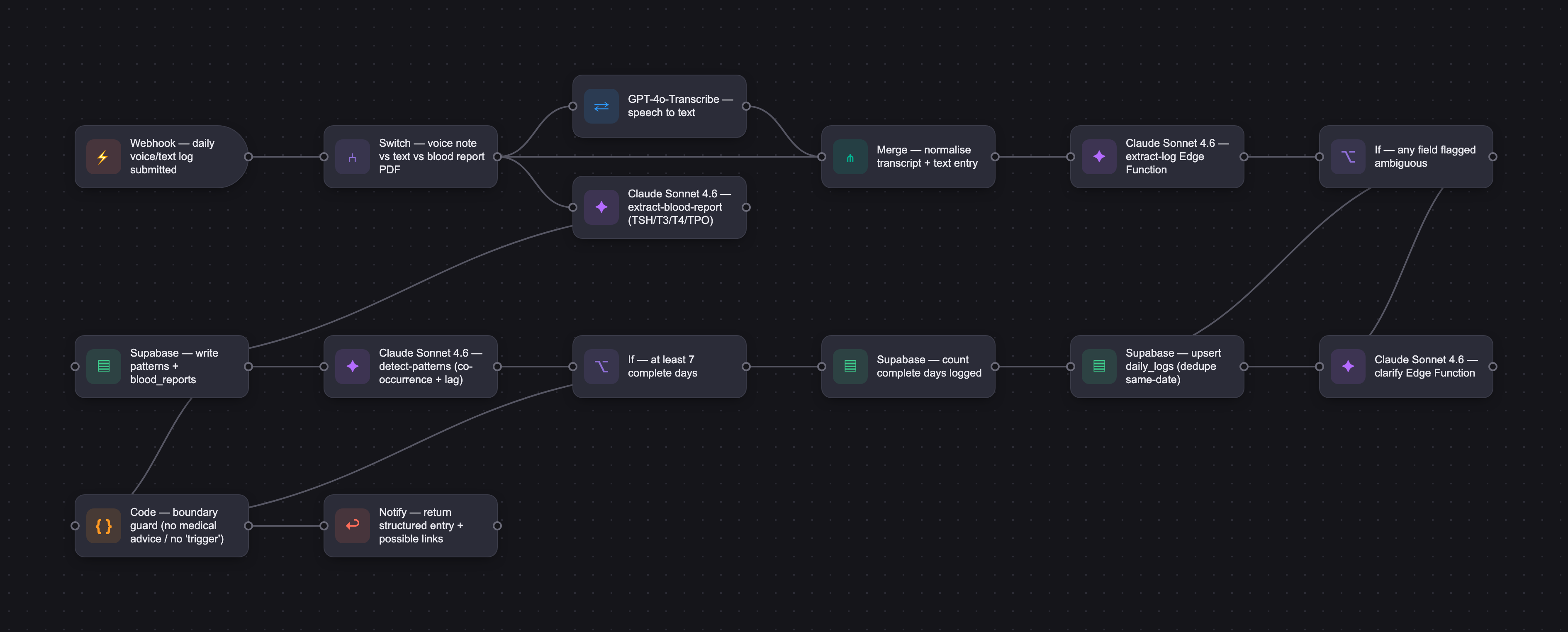 Workflow diagram for Hashibu