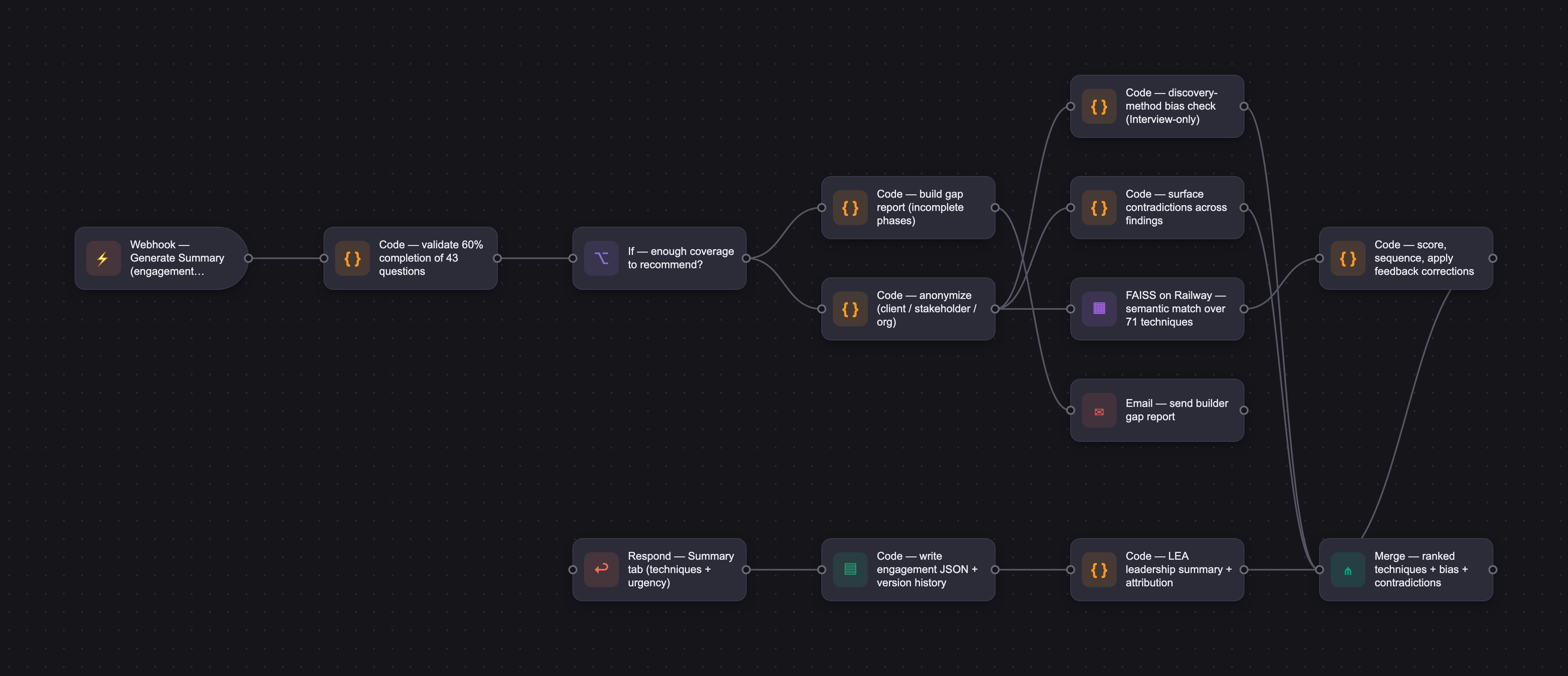 Workflow diagram for LEA