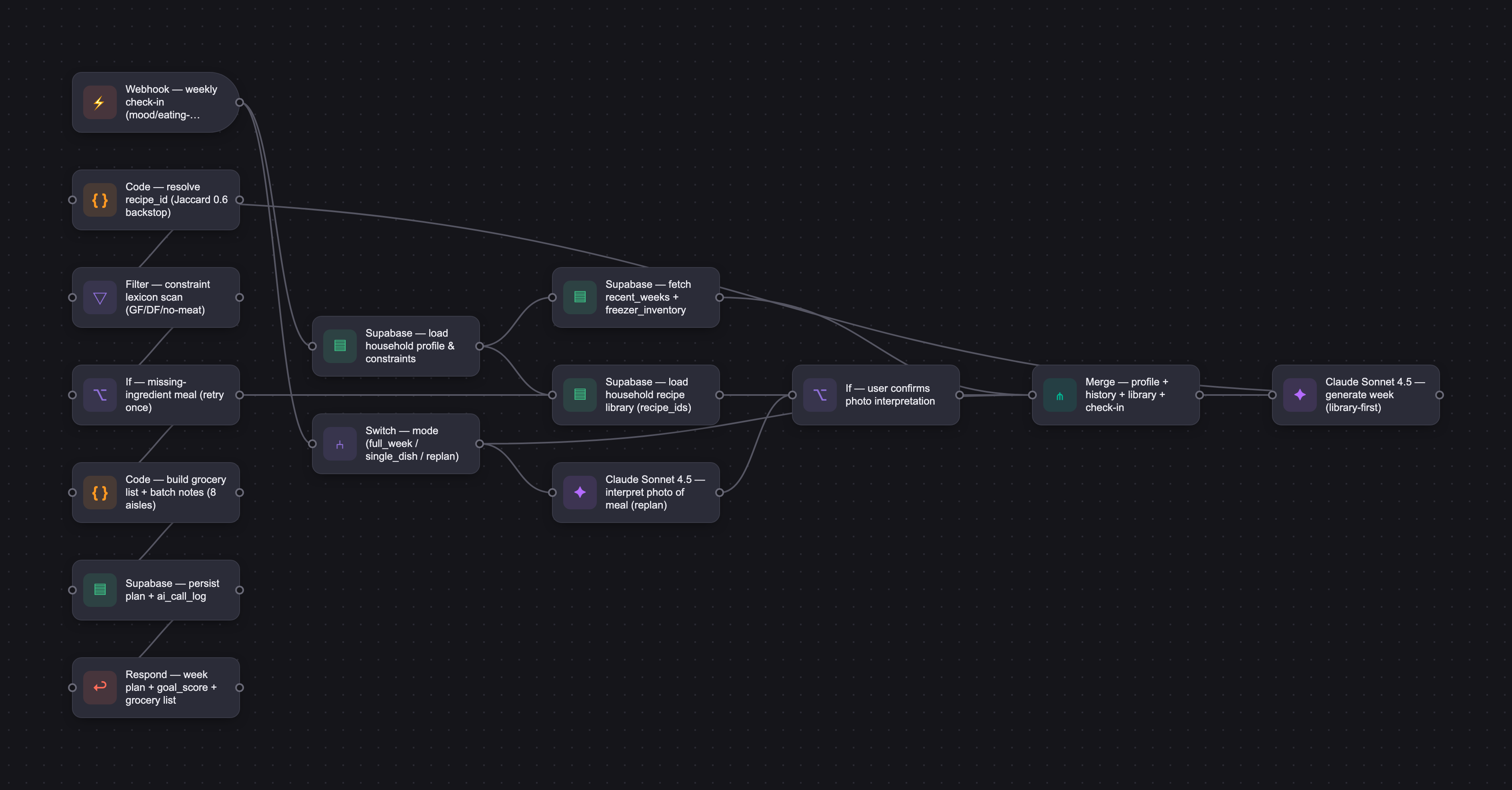Workflow diagram for MyLens