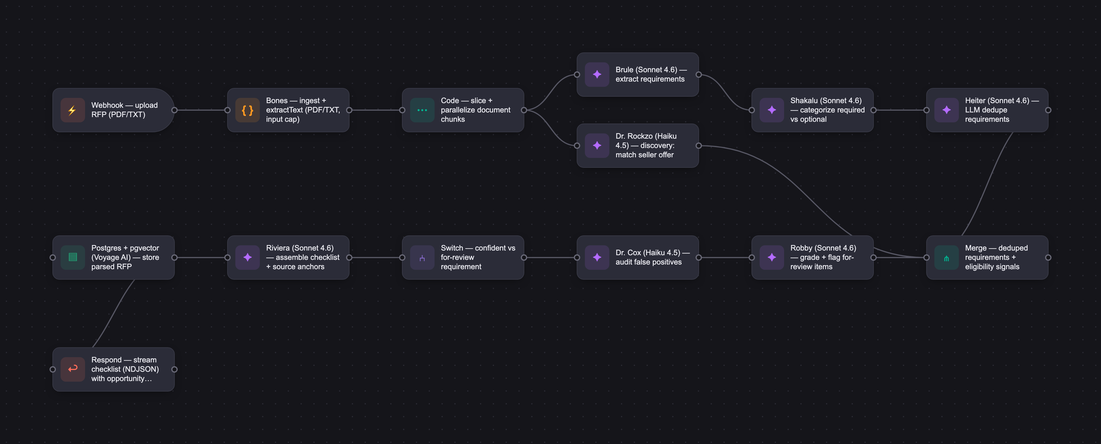 Workflow diagram for Nimra AI