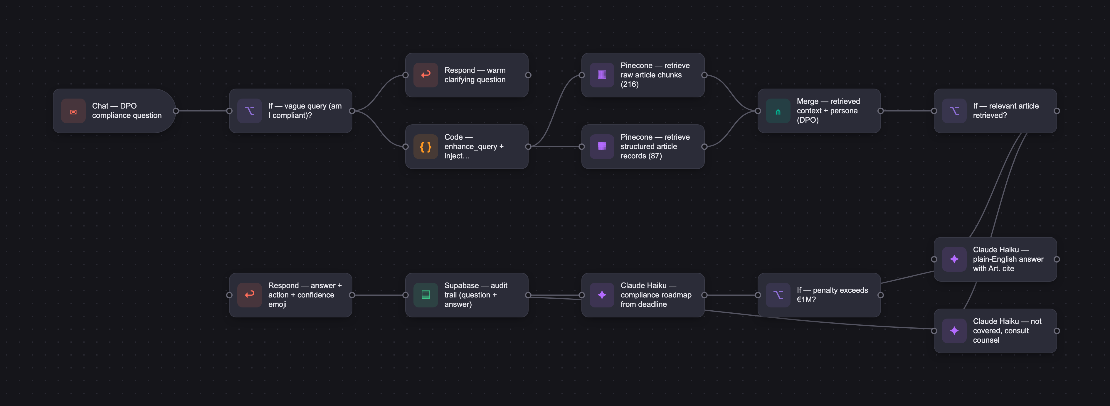 Workflow diagram for Norma AI