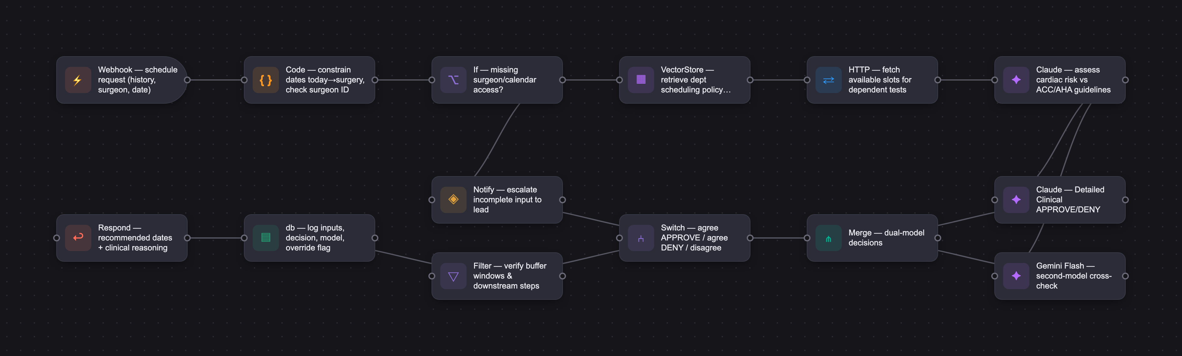 Workflow diagram for OrthoPathway