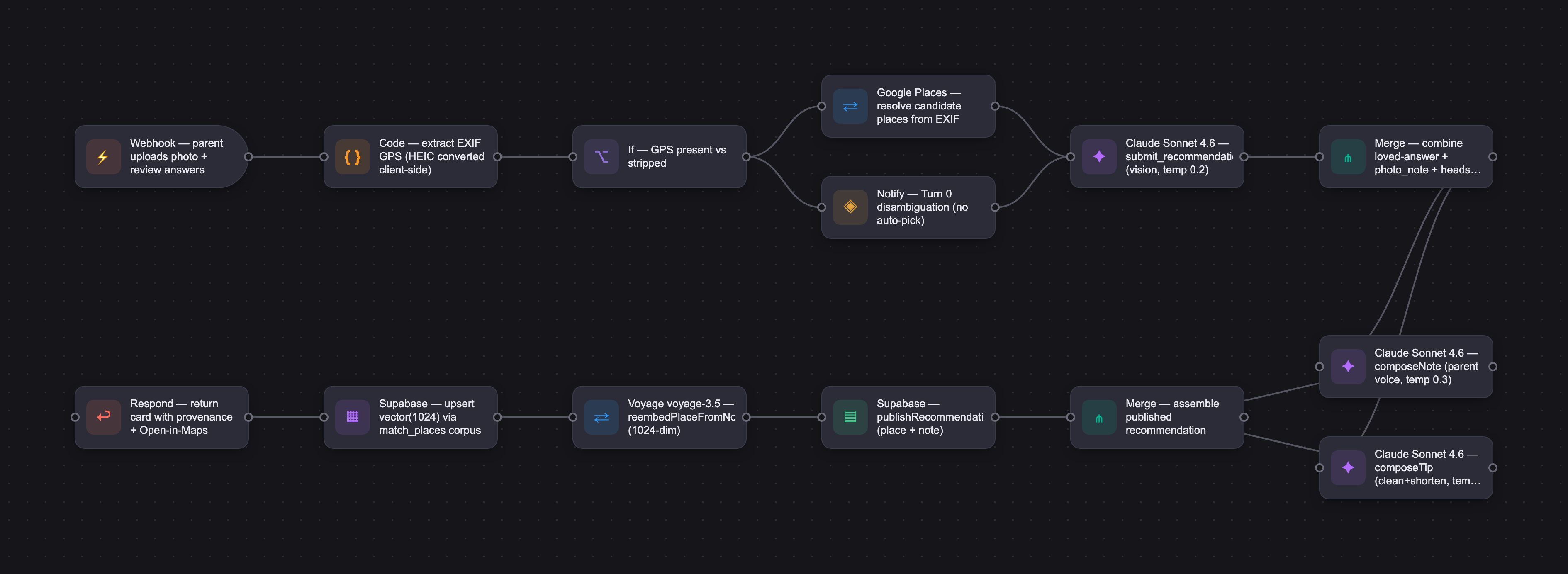 Workflow diagram for Pebble