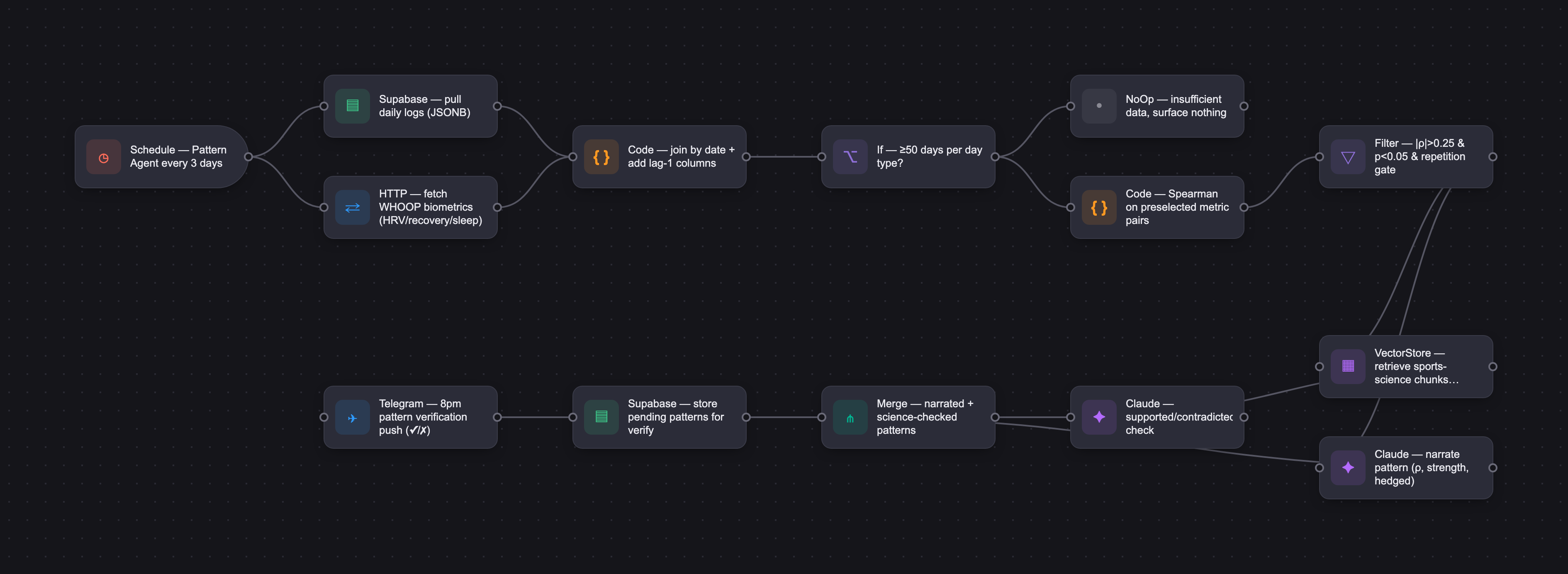 Workflow diagram for PitchingIQ