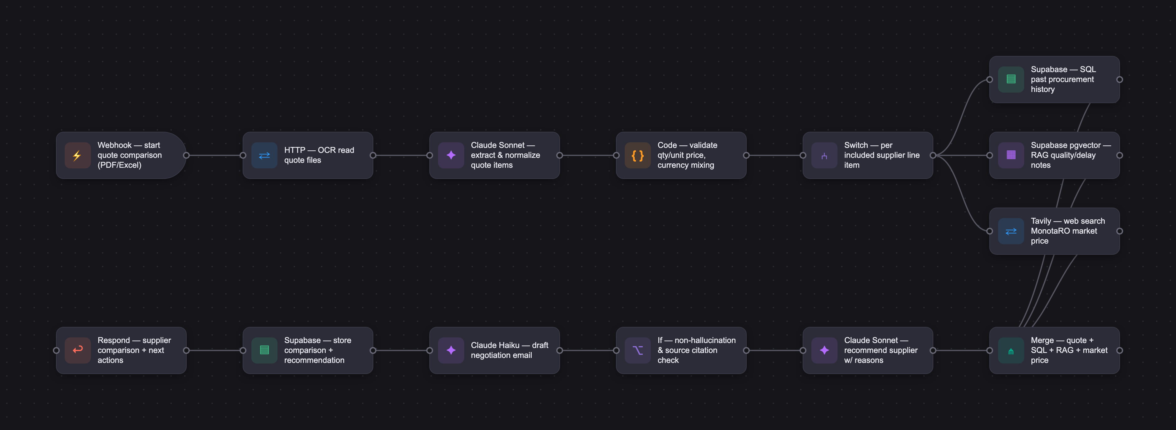 Workflow diagram for ProcuLens