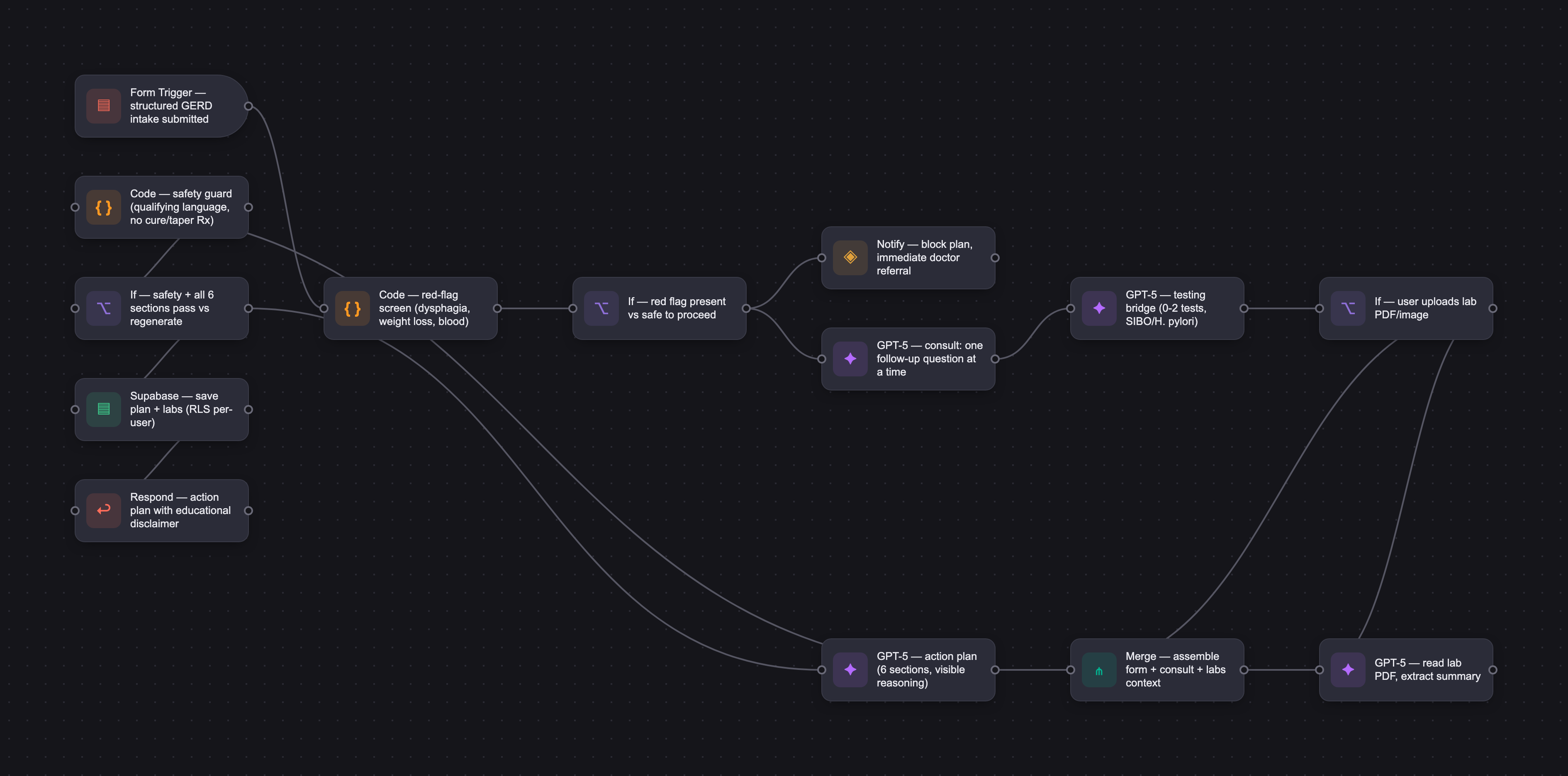 Workflow diagram for Quell