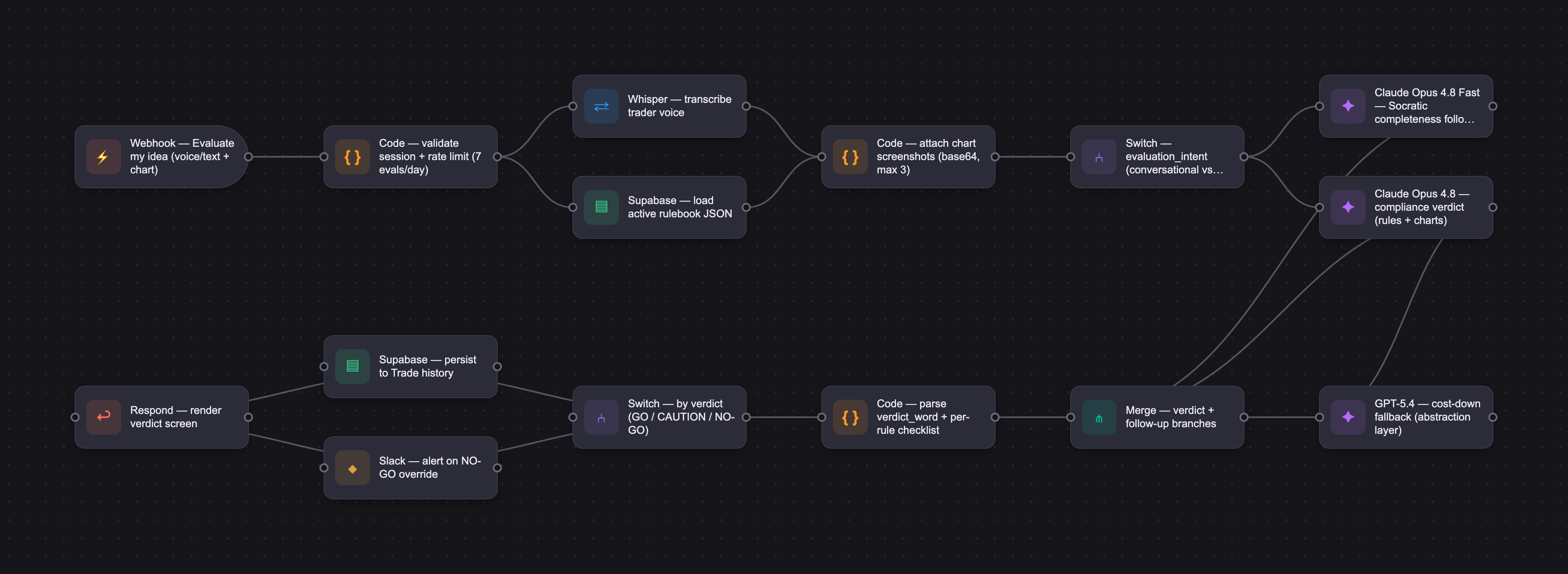 Workflow diagram for Tenet