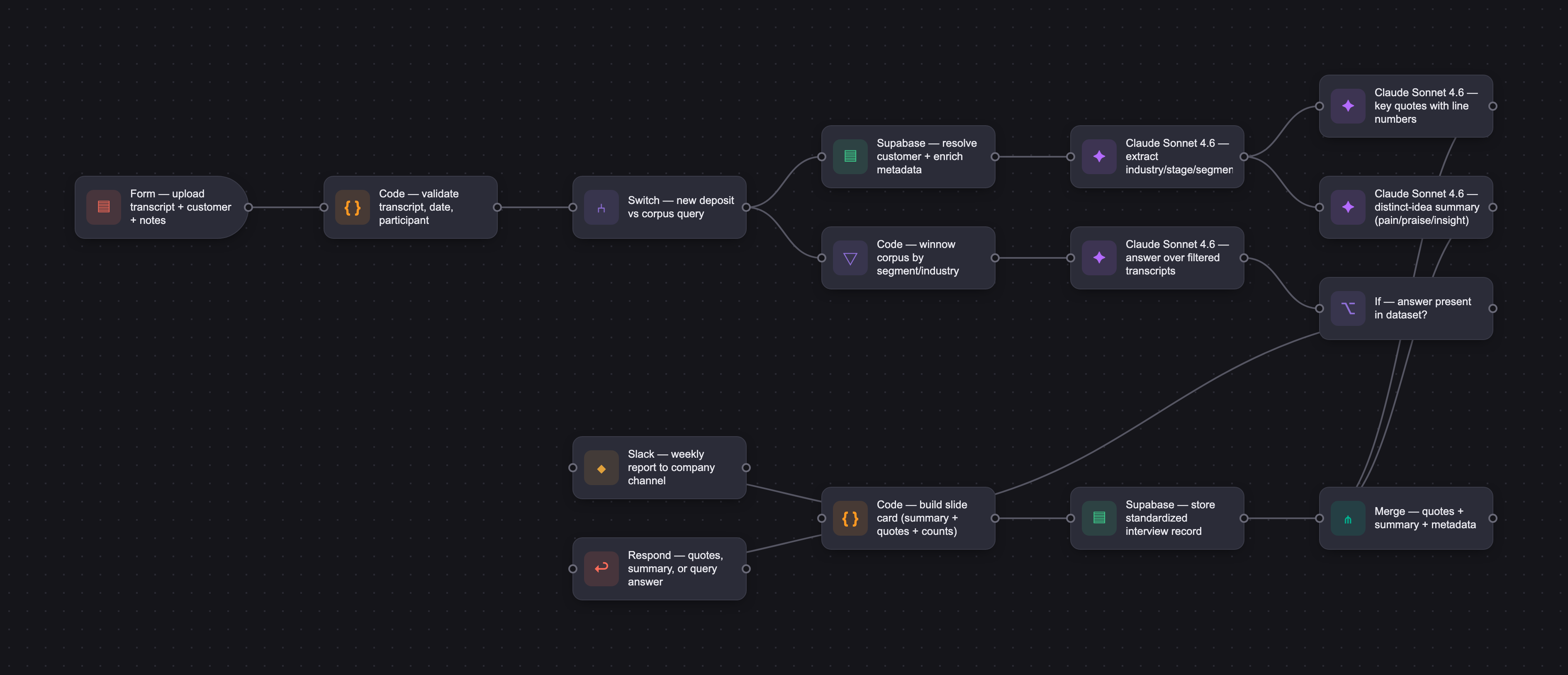 Workflow diagram for Whisper Forge